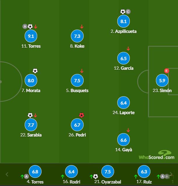 نتائج مباريات دوري أبطال أوروبا اليومتفاصيل المواجهات وأبرز الأحداث